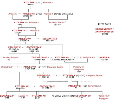 cleopatra selene descendants.